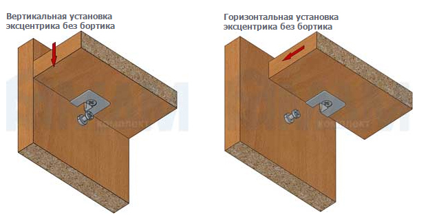 Пластиковые эксцентрики для шкафов